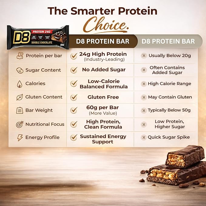 D8 Double Chocolate Protein Bar - 24g Protein, No added Sugar Gluten Free, Low Calorie - 6 Pack