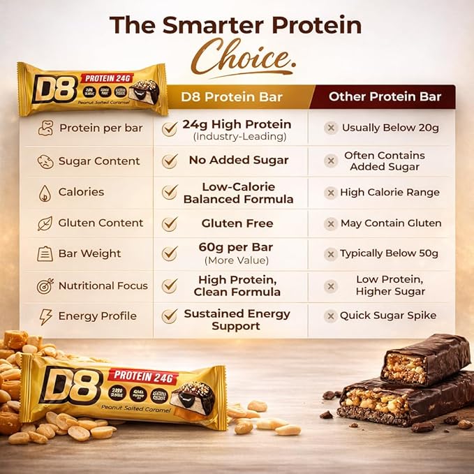 D8 Peanut Salted Caramel Protein Bar - 24g Protein, No Added Sugar, Gluten Free - 12 Pack