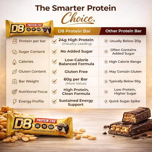 D8 Peanut Salted Caramel Protein Bar - 24g Protein, No Added Sugar, Gluten Free - 12 Pack
